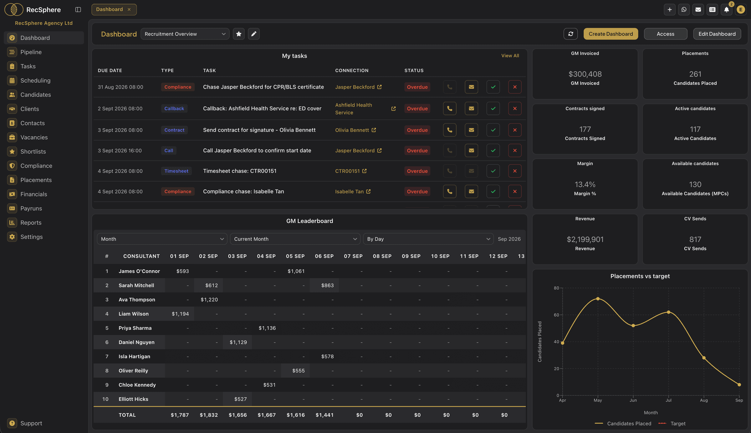 RecSphere Dashboard